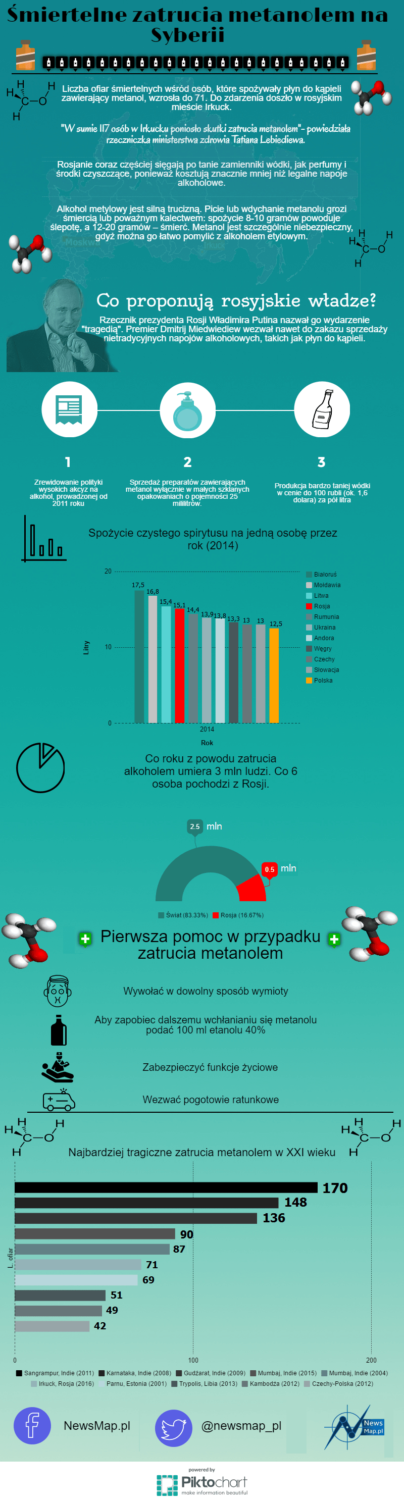 smiertelne-zatrucia-metanolem-na-syberii-infografika