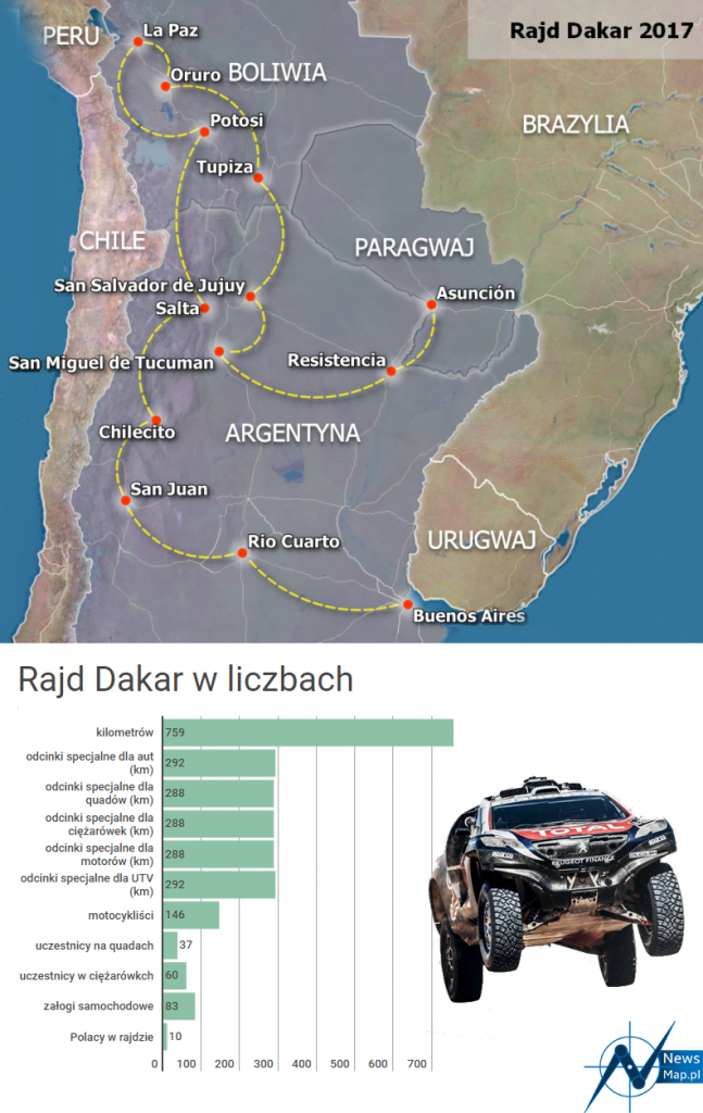 Rajd-Dakar-2017-1024x724