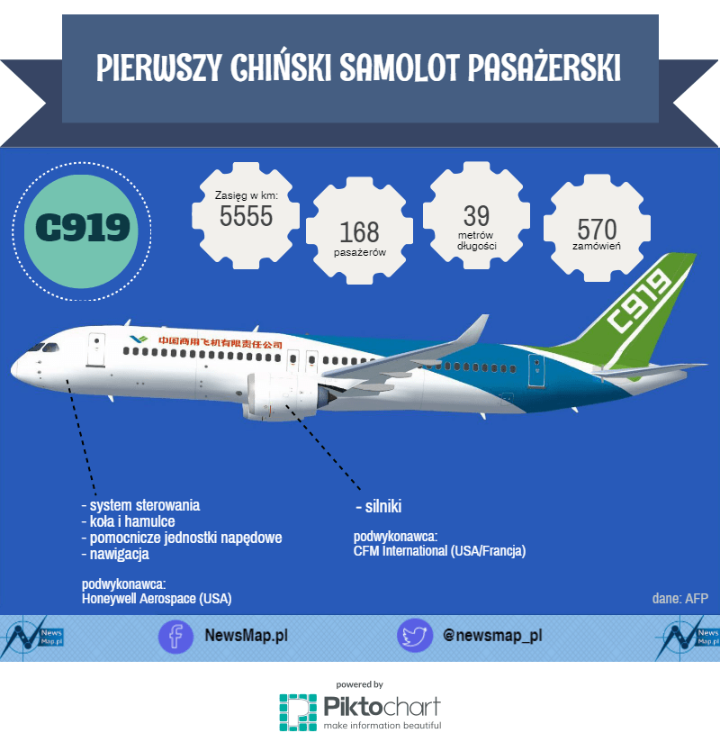 new-piktochart_22225947_a66e44825507b1fdffe53218e34a0031e8a86e2f