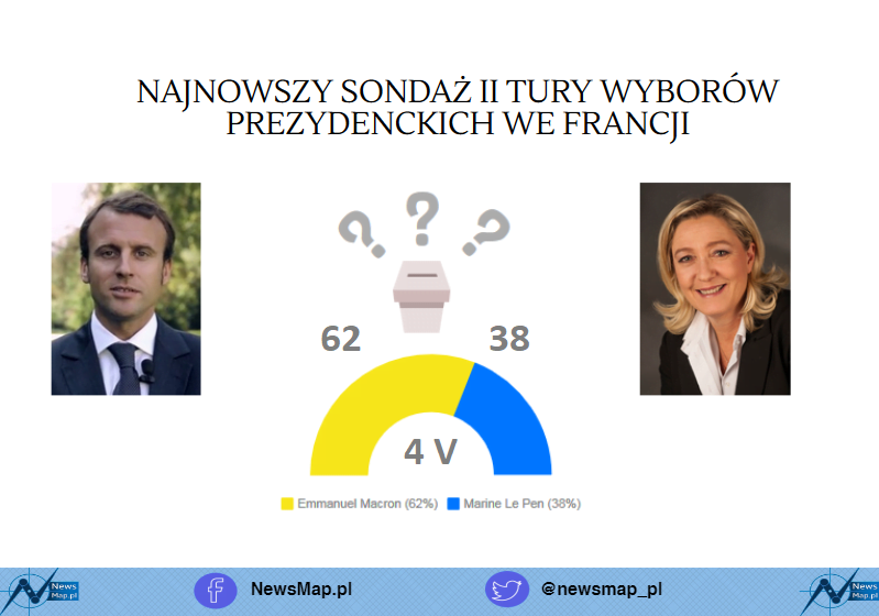 sondaż