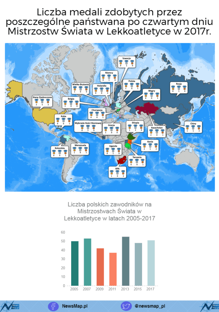 infografika