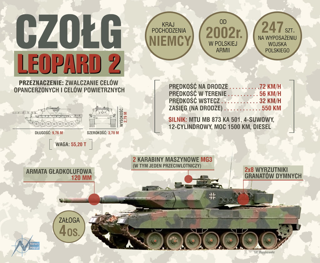 infografika_Leopard_2