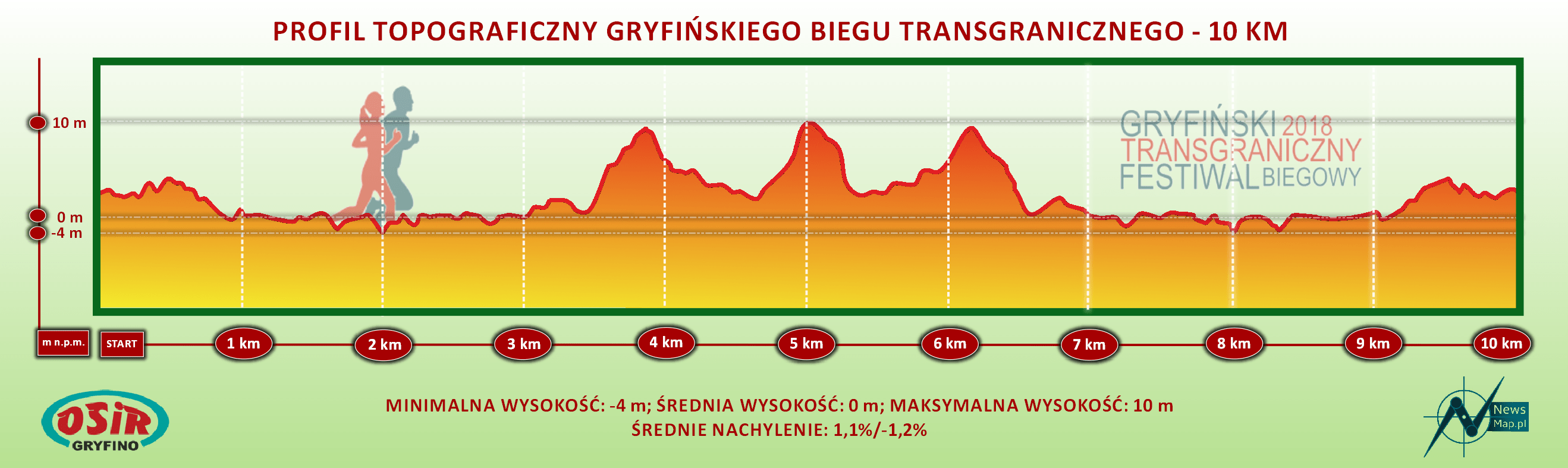 Bieg Transgraniczny 10 km - profil topograniczny