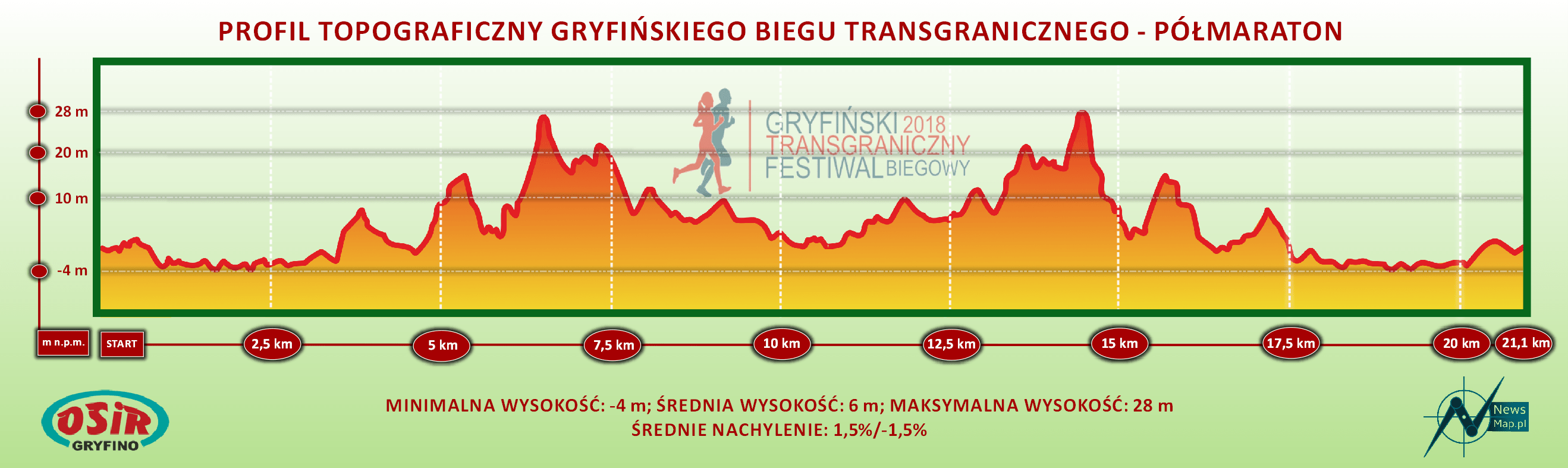 Bieg Transgraniczny półmaraton - profil topograniczny