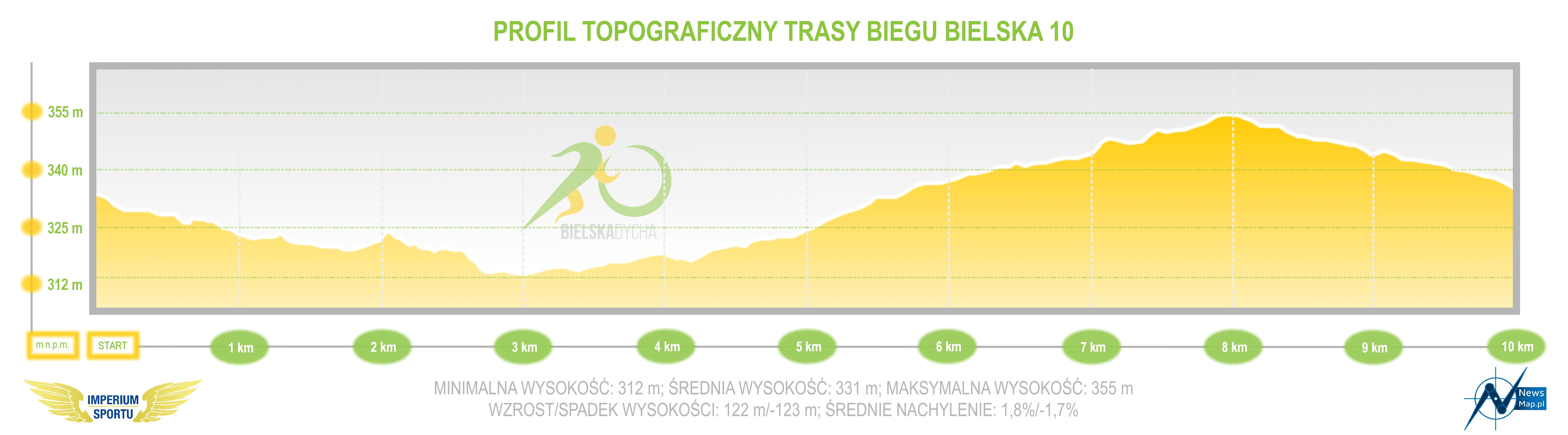 Bielska 10 - profil topograficzny