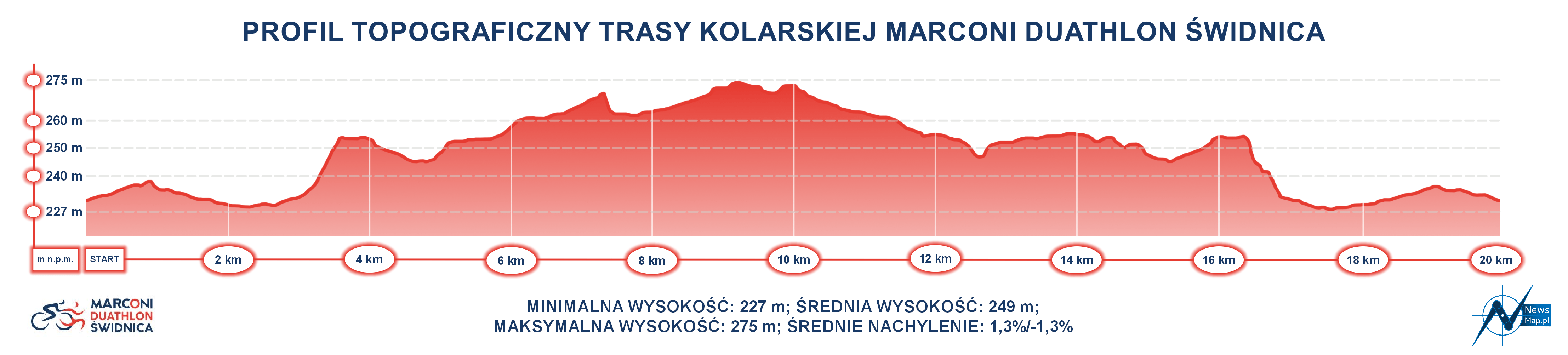 Duathlon Świdnica - profil topograficzny trasy kolarskiej v2