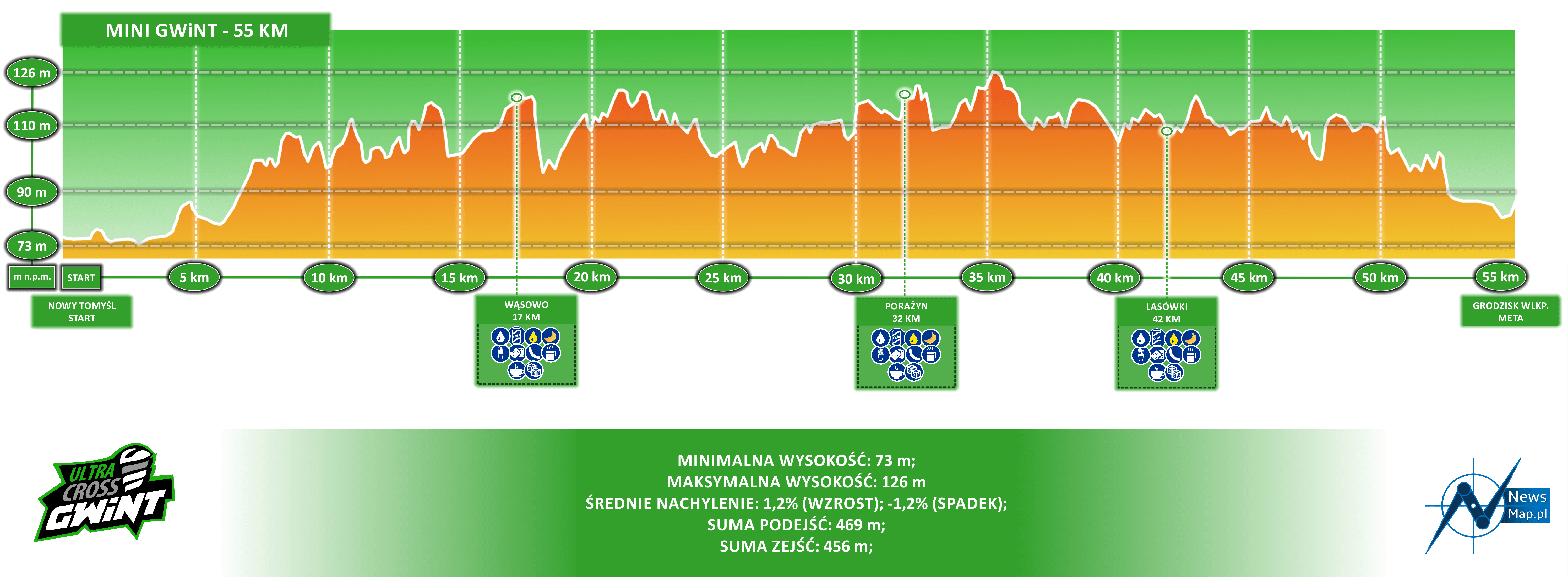 MINI GWiNT 55 km profil topograficzny