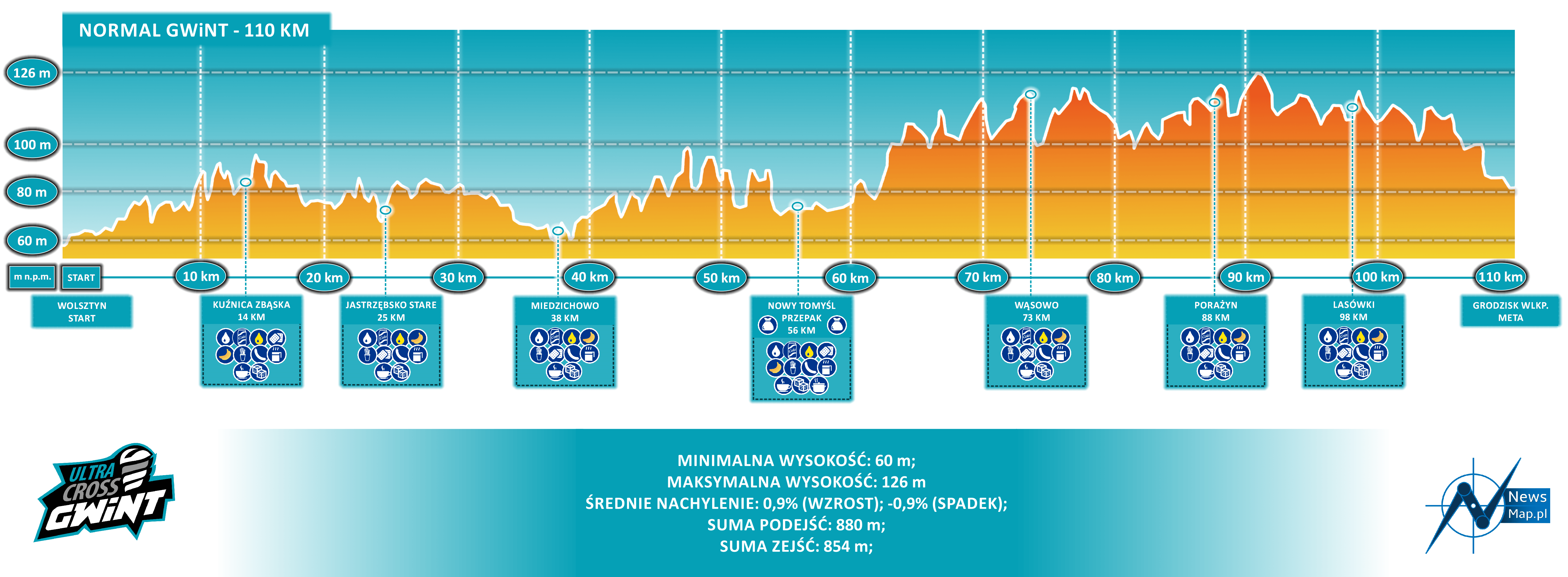 Normal GWiNT 110 km profil topograficzny