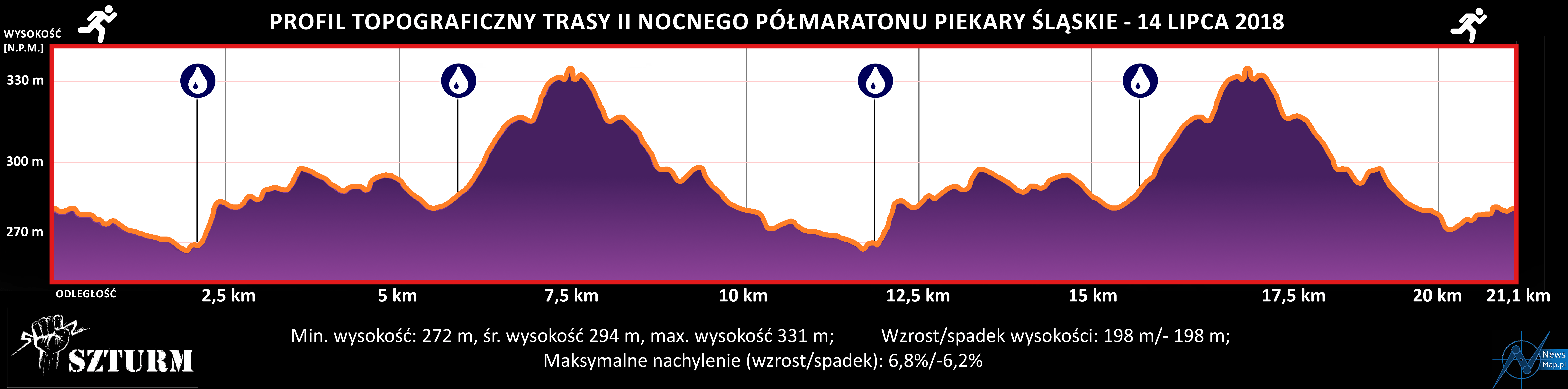 Profil Półmaraton Piekary Śląskie 2018