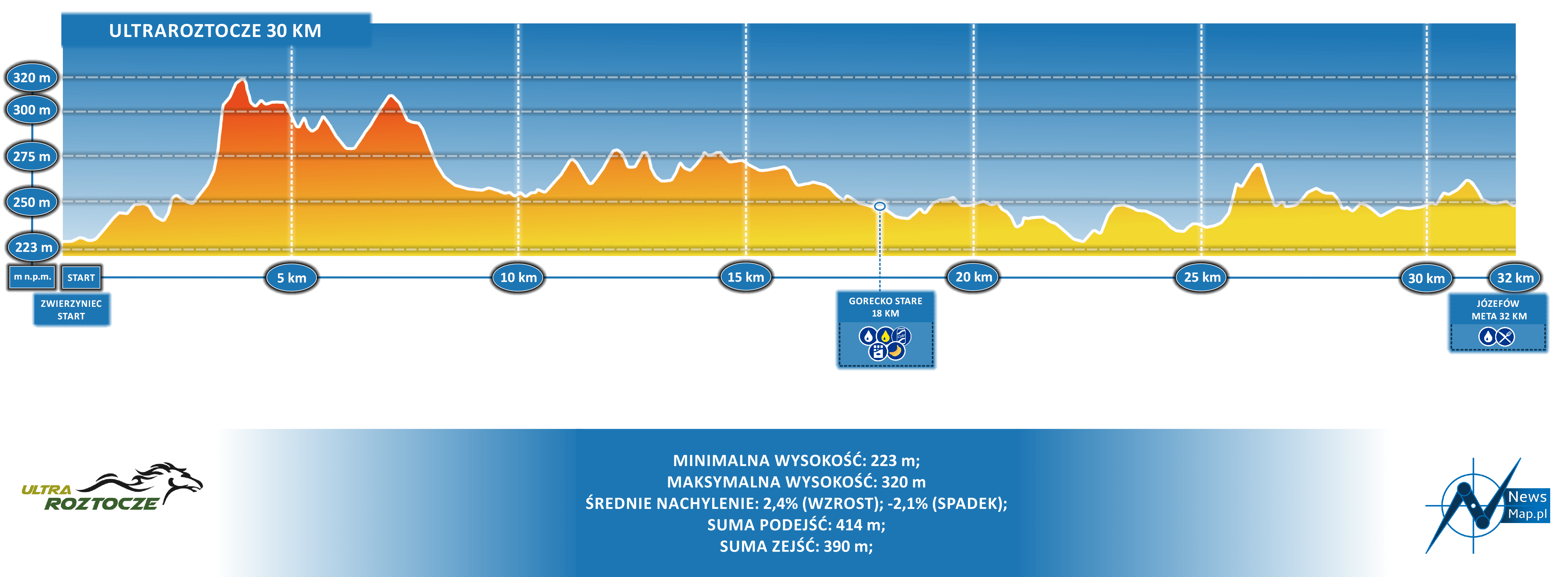 Profil Roztocze30