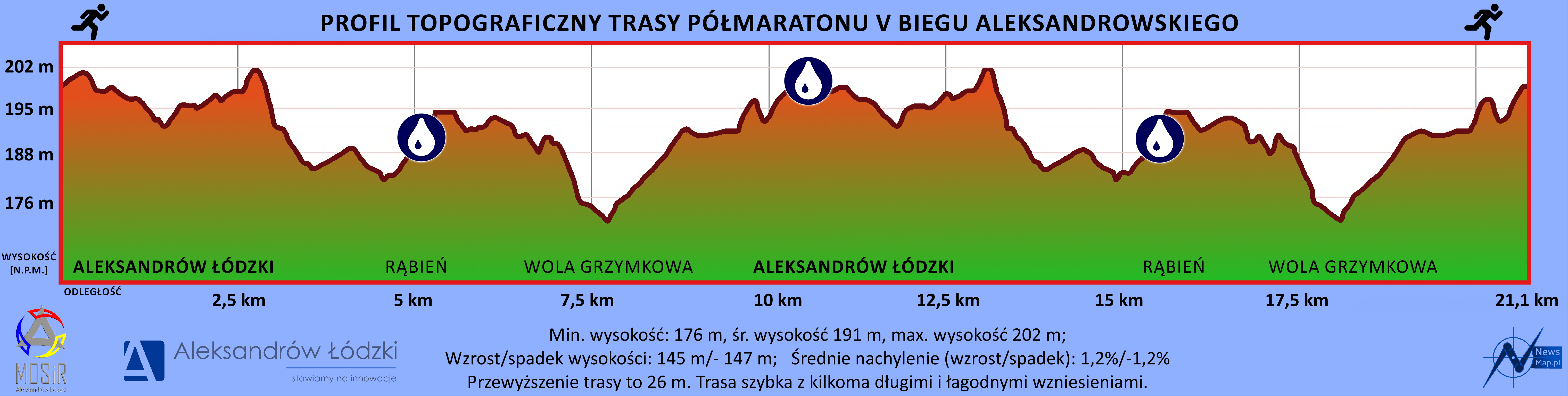 Profil topograficzny 21,1 km - Aleksandrów Ł.