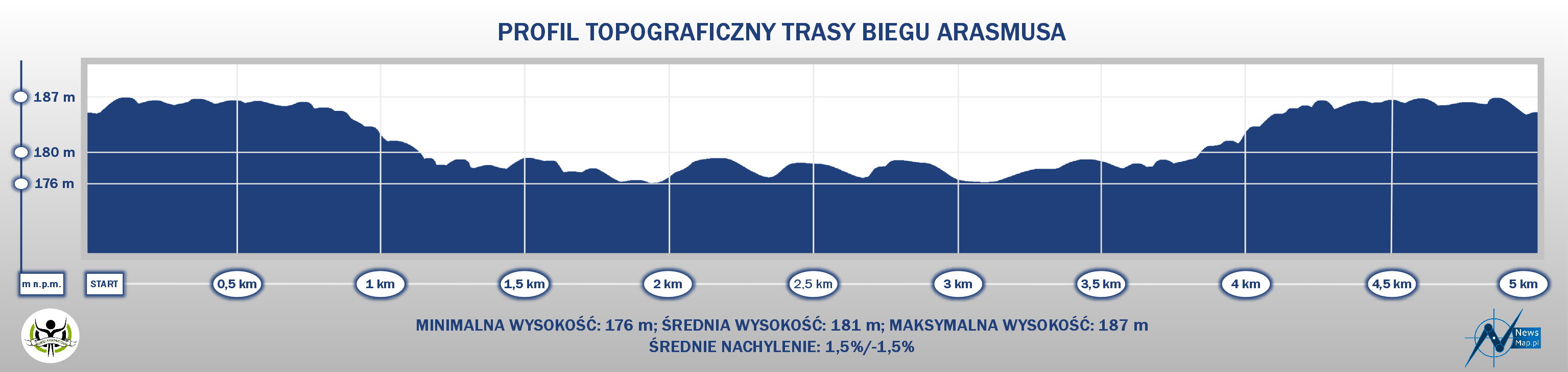 Profil topograficzny Bieg Arasmusa (on-line) - wersja minimalistyczna2