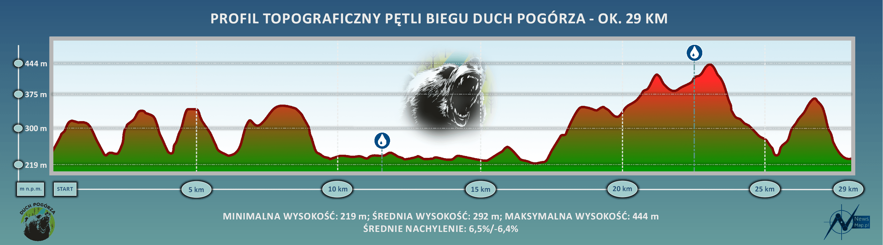 Profil topograficzny Duch Pogórza 2018