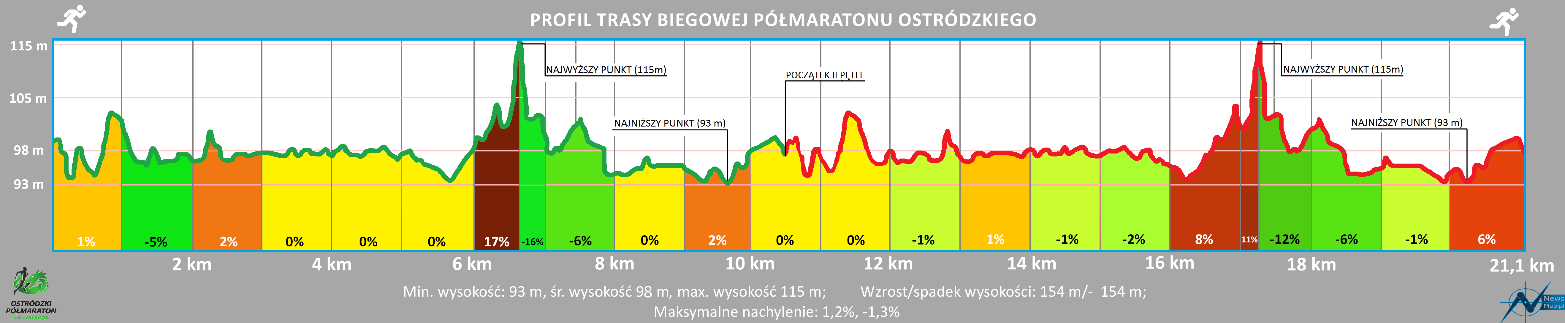 Profil topograficzny VI Półmaratonu Ostródzkiego