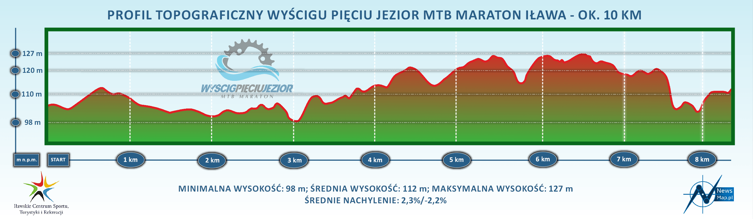 Profil topograficzny mtb maraton Iława 10 km