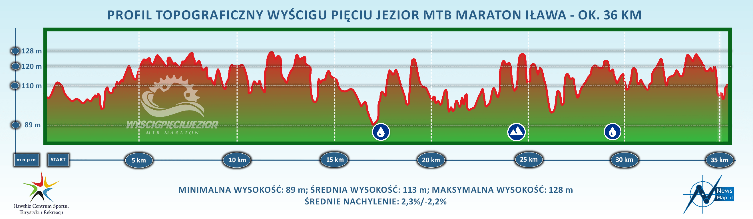 Profil topograficzny mtb maraton Iława 36 km