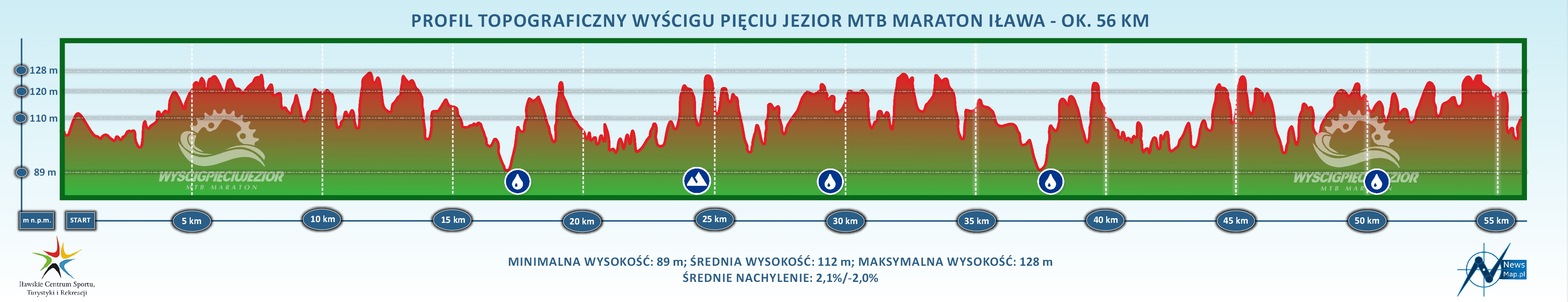 Profil topograficzny mtb maraton Iława 56 km