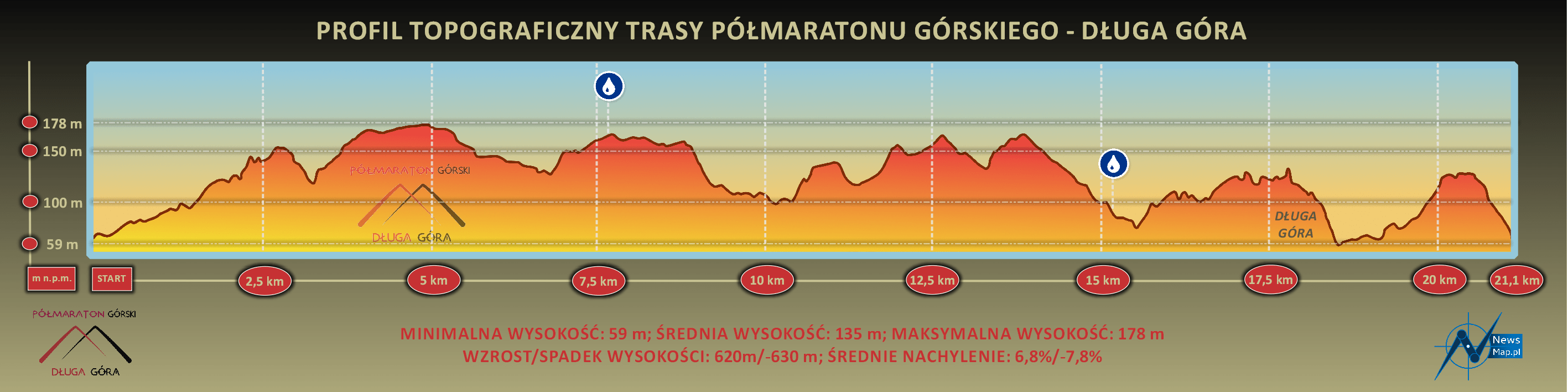 Półmaraton Górski Długa Góra - profil topograficzny
