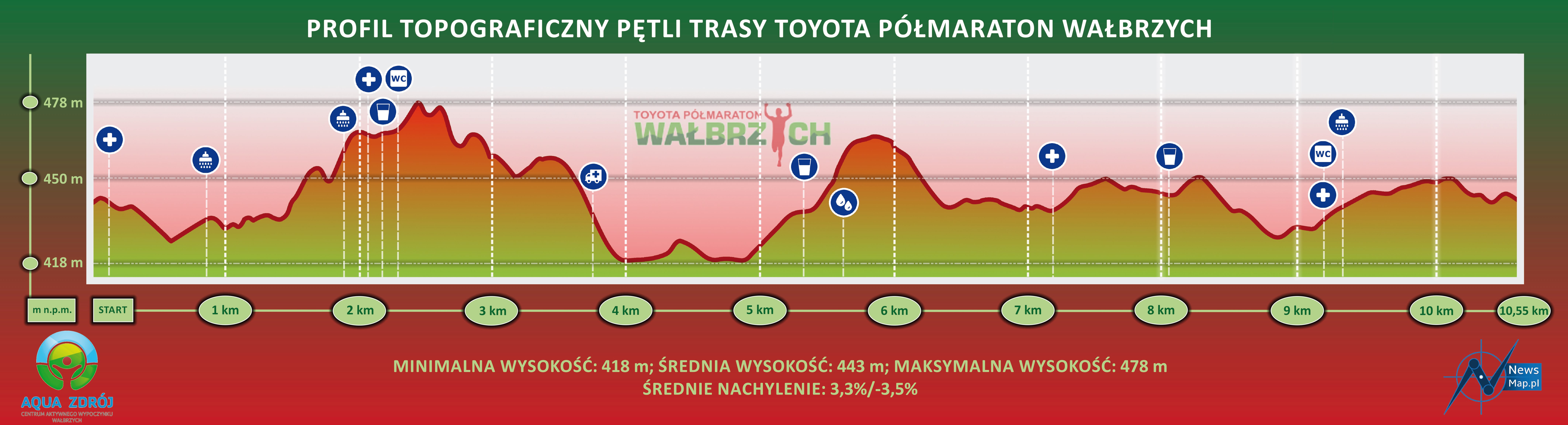 Półmaraton Wałbrzych profil topograficzny-CMYK