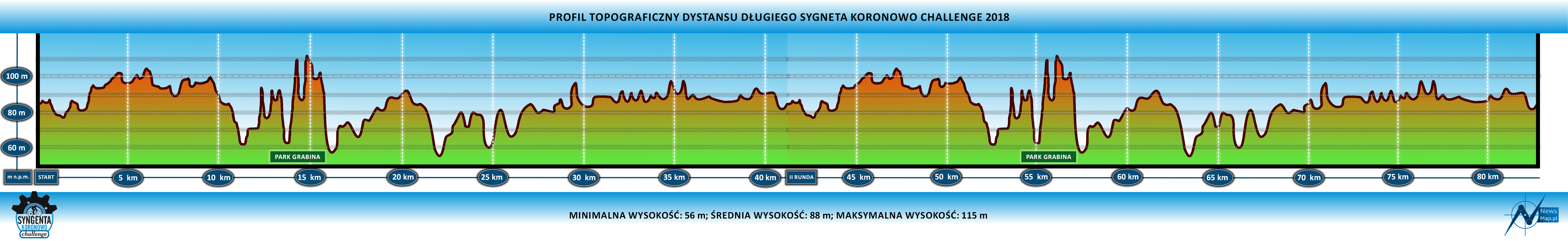 SKC 2018 - profil trasa długa