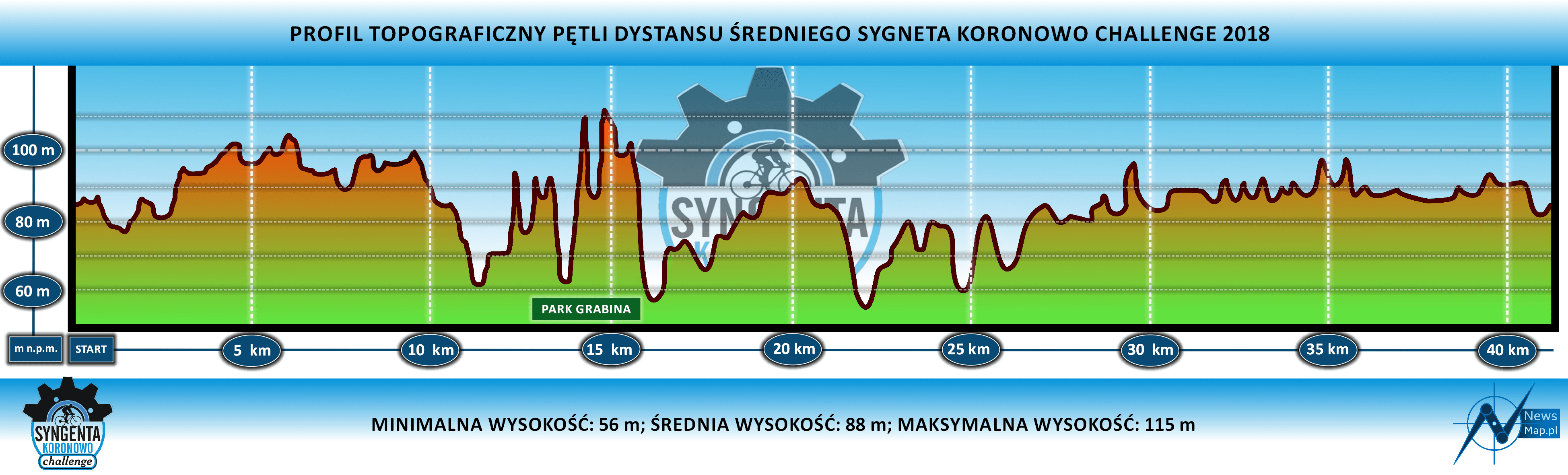 SKC 2018 - profil trasa średnia