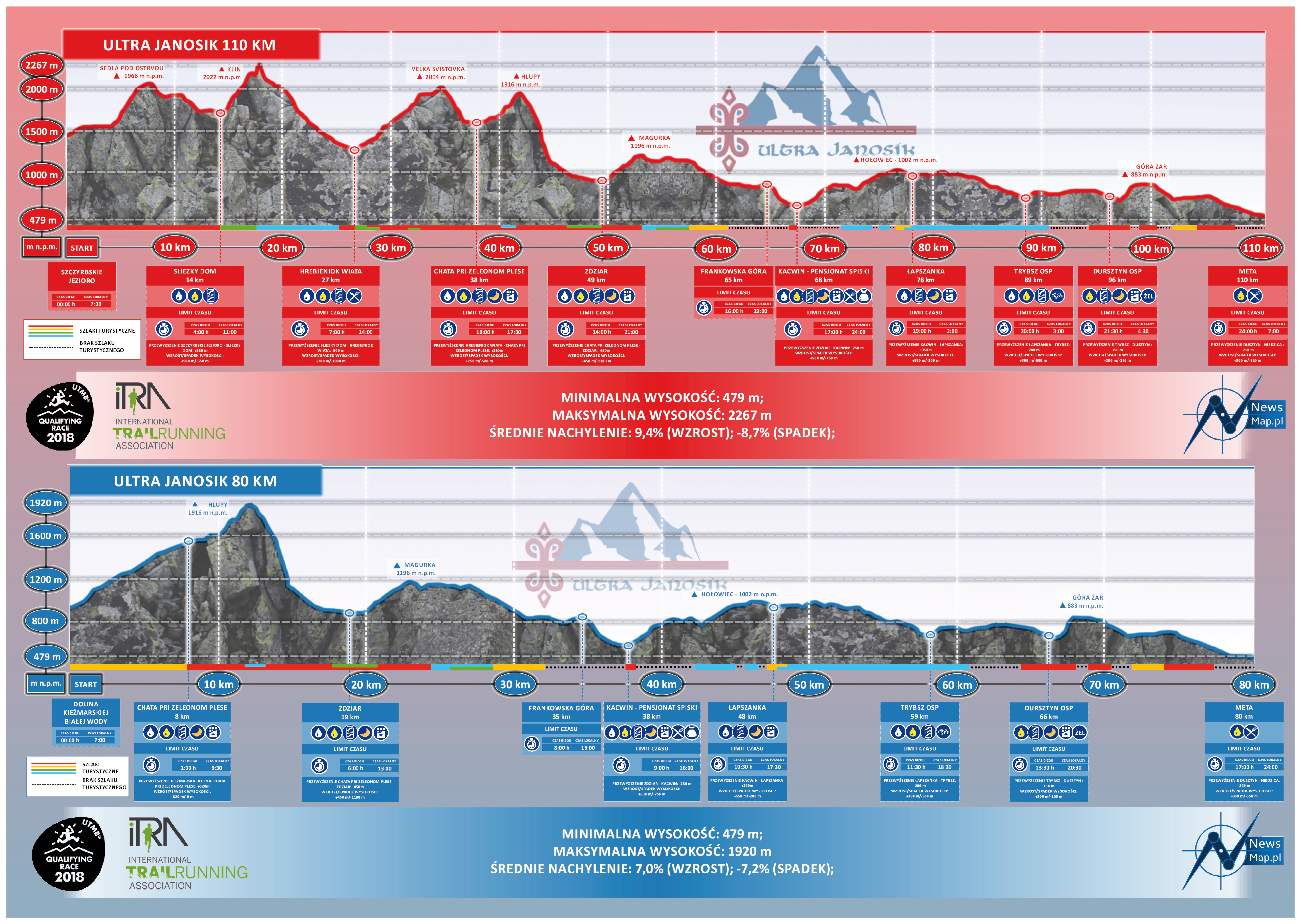 Ultra Janosik 110 i 80 km (mapa statyczna on-line odwrót profile)-CMYK