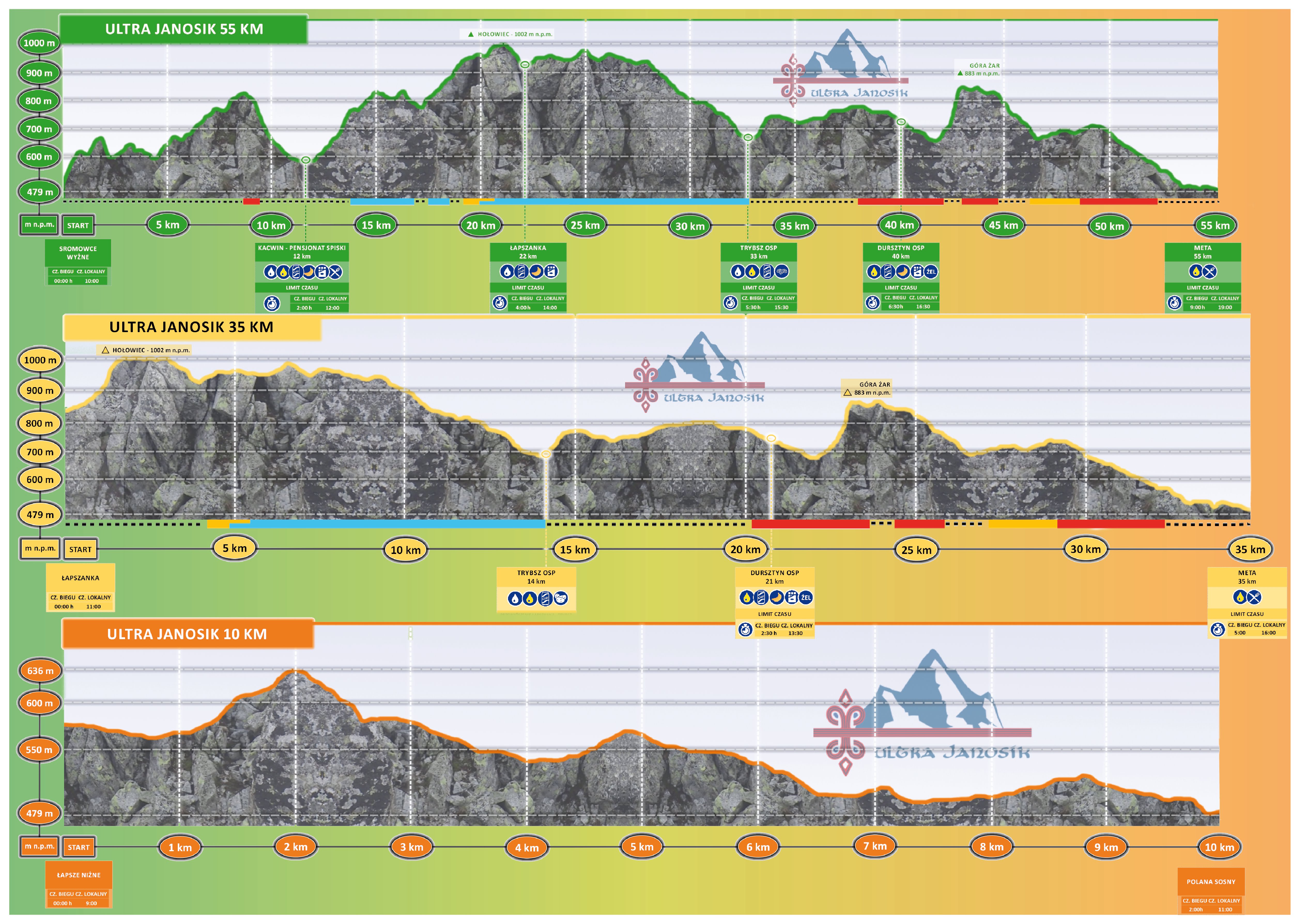 Ultra Janosik 55, 35 i Ledwo Dycha km (mapa statyczna on-line odwrót profile)-CMYK