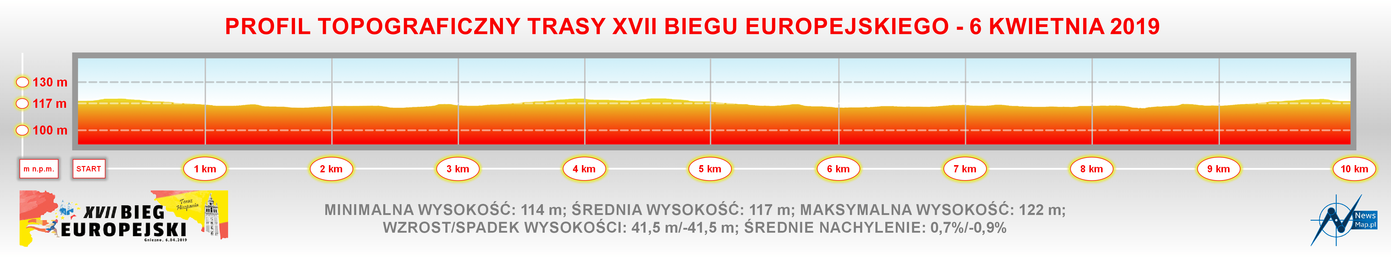 XVII Bieg Europejski - profil topograficzny