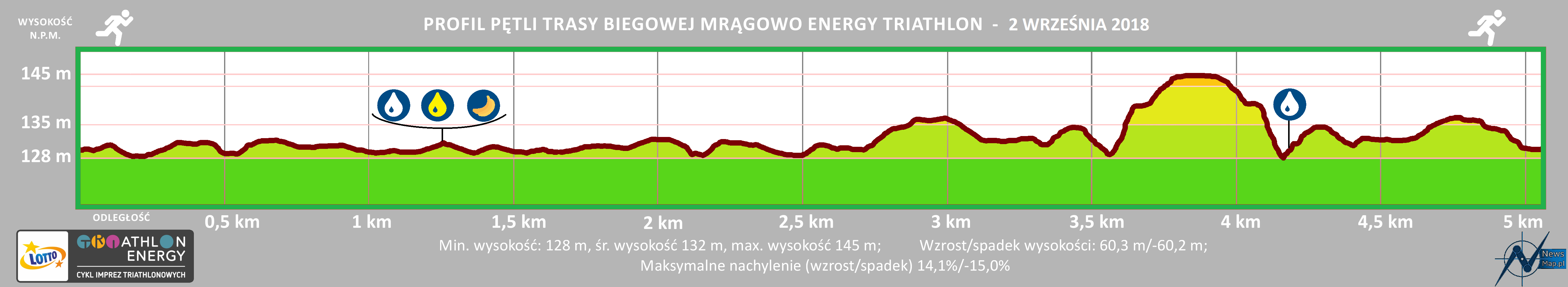energy mrągowo profil bieg