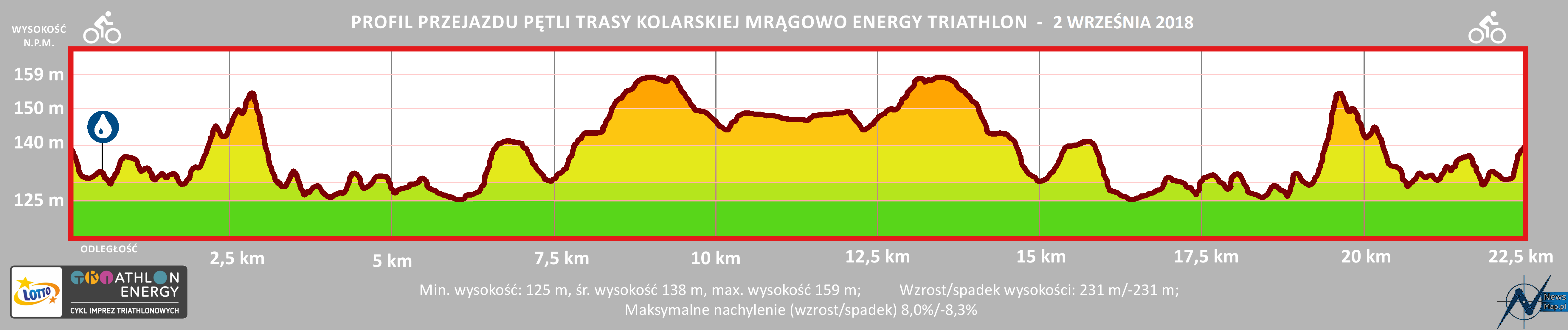 energy mrągowo profil rower