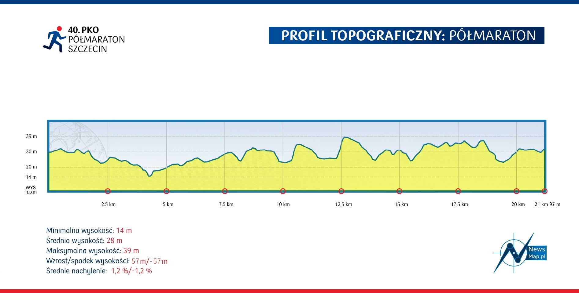 40pko_profil_polmaraton (1)