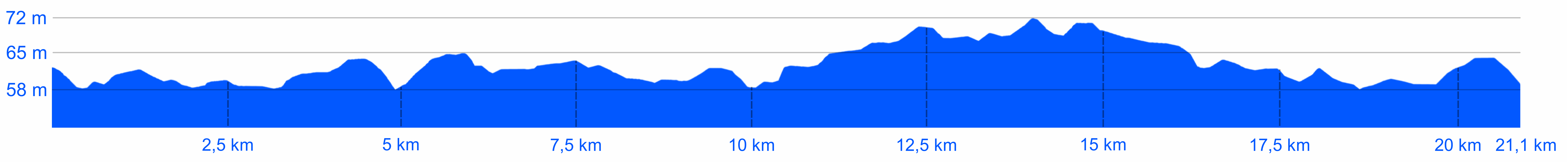 Półmaraton Philipsa - profil topograficzny