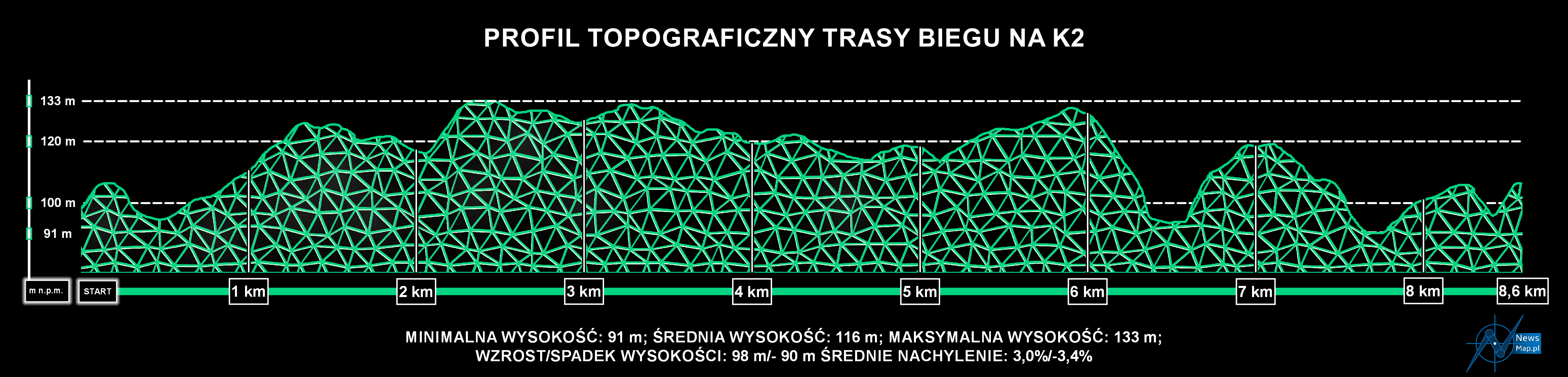 K2 Standard - profil topograficzny