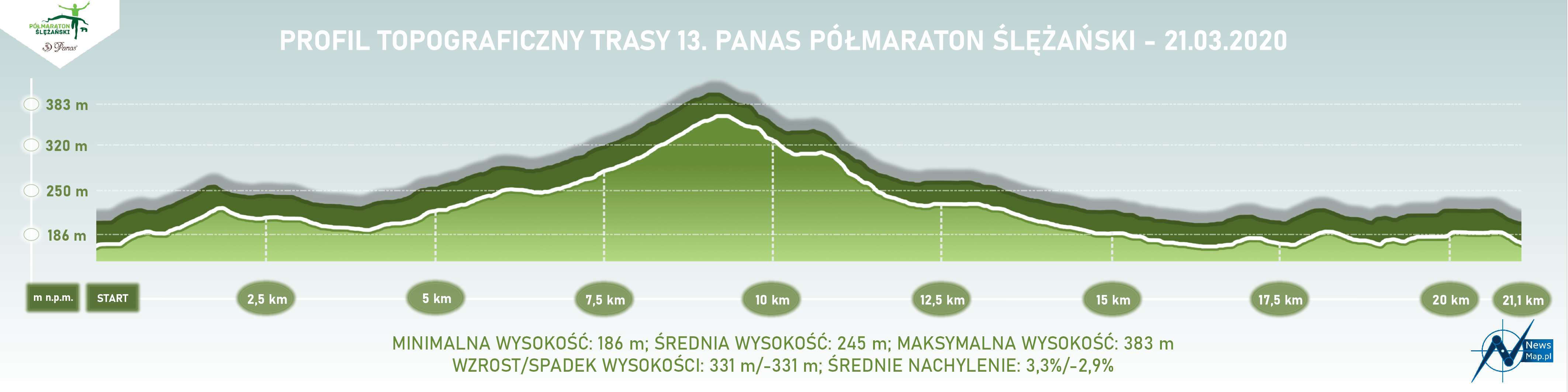 Półmaraton Ślężański - profil topograficzny 2020