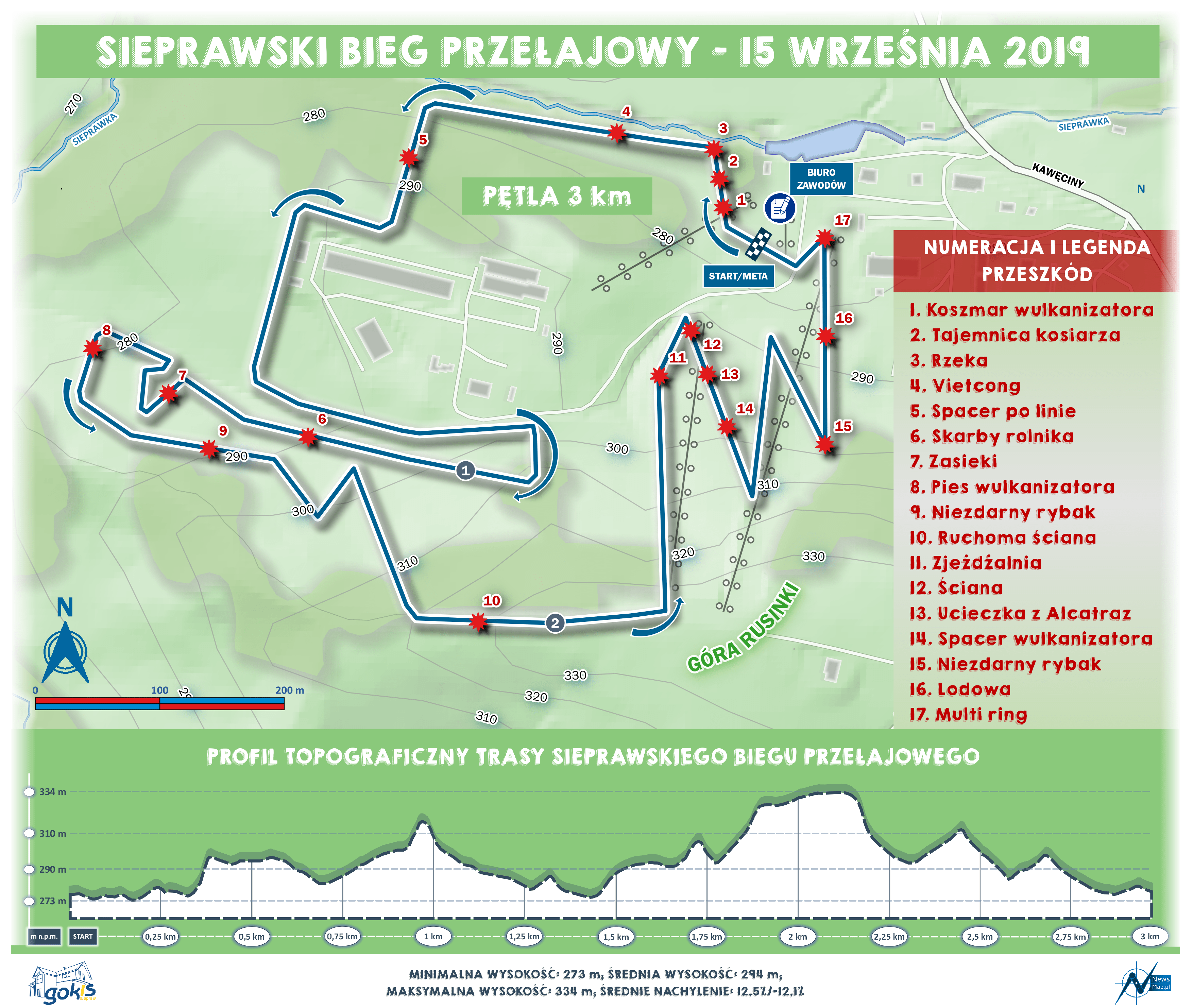 Sieprawski Bieg Przejałowy 2019 - mapa statyczna on-line