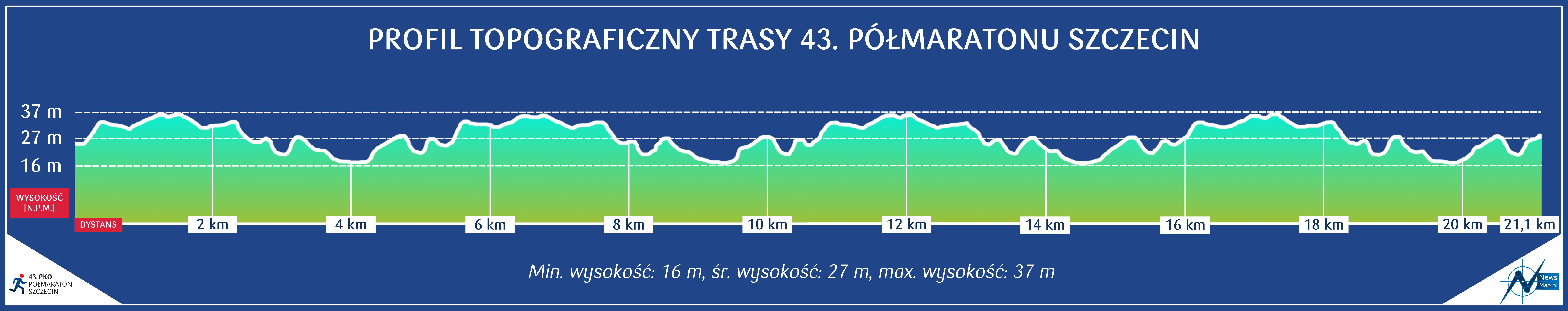Profil topograficzny Półmaraton Szczecin 2022