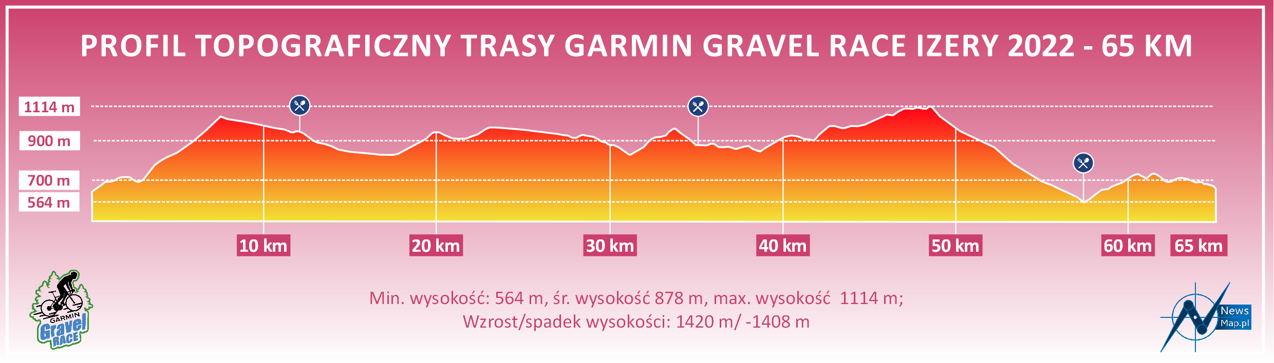 Garmin Gravel Race Izery 2022 - 65 km - profil topograficzny