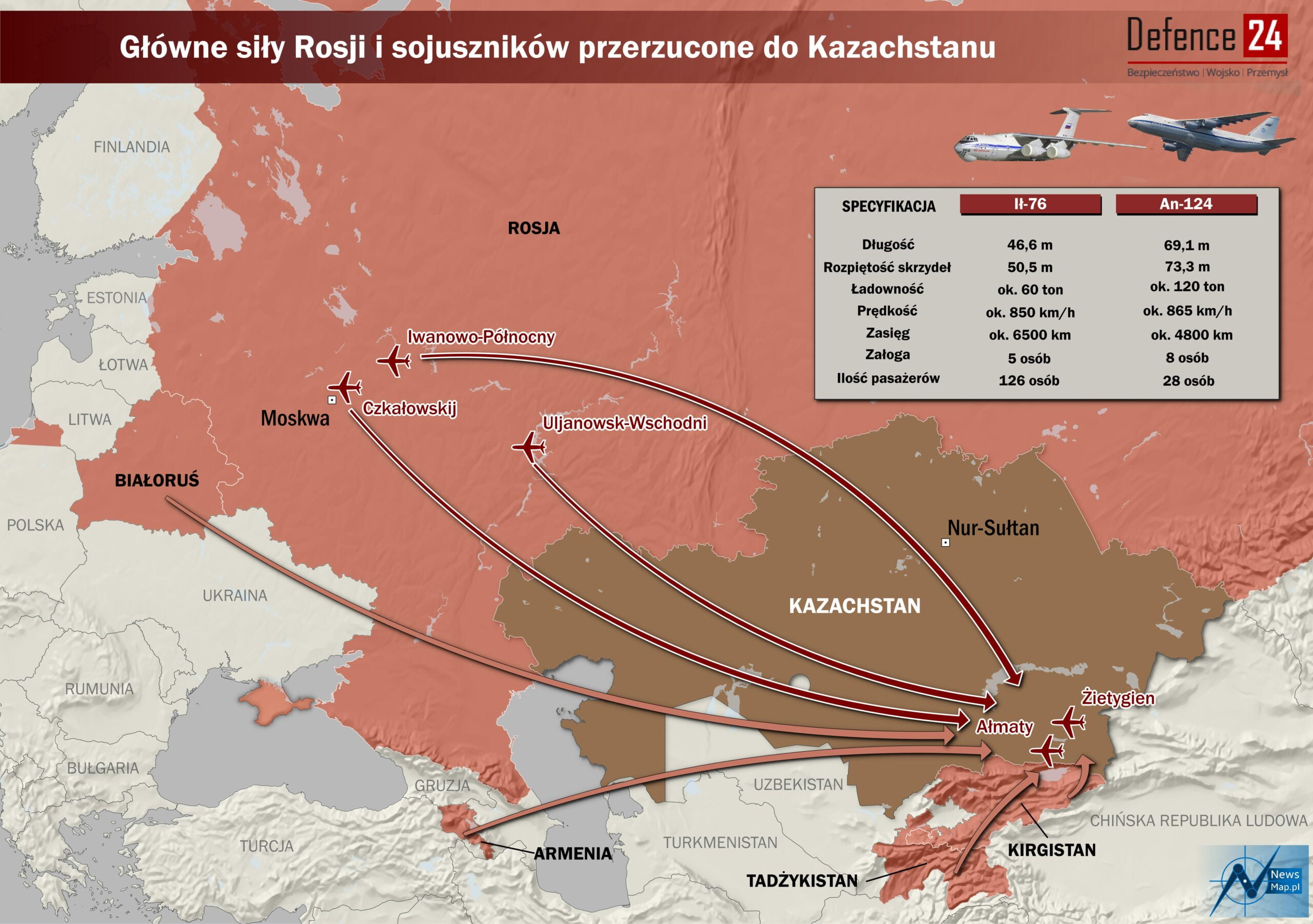 Główne siły Rosji i sojuszników przerzucone do Kazachstanu