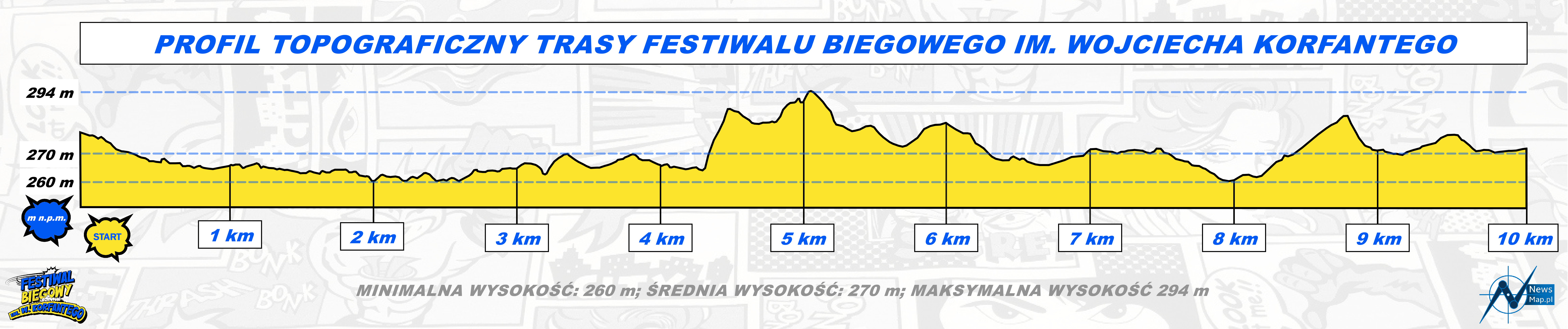 Festiwal im. Wojciecha Korfantego - profil topograficzny